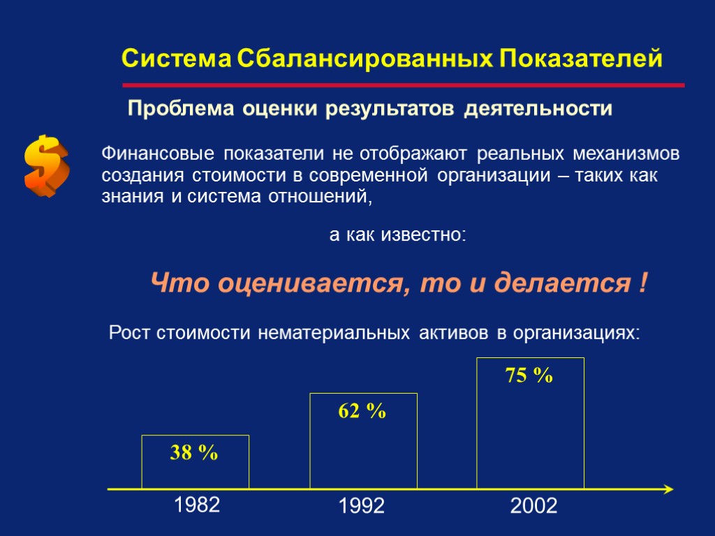 Финансовые показатели не отображают реальных механизмов создания стоимости в современной организации – таких как